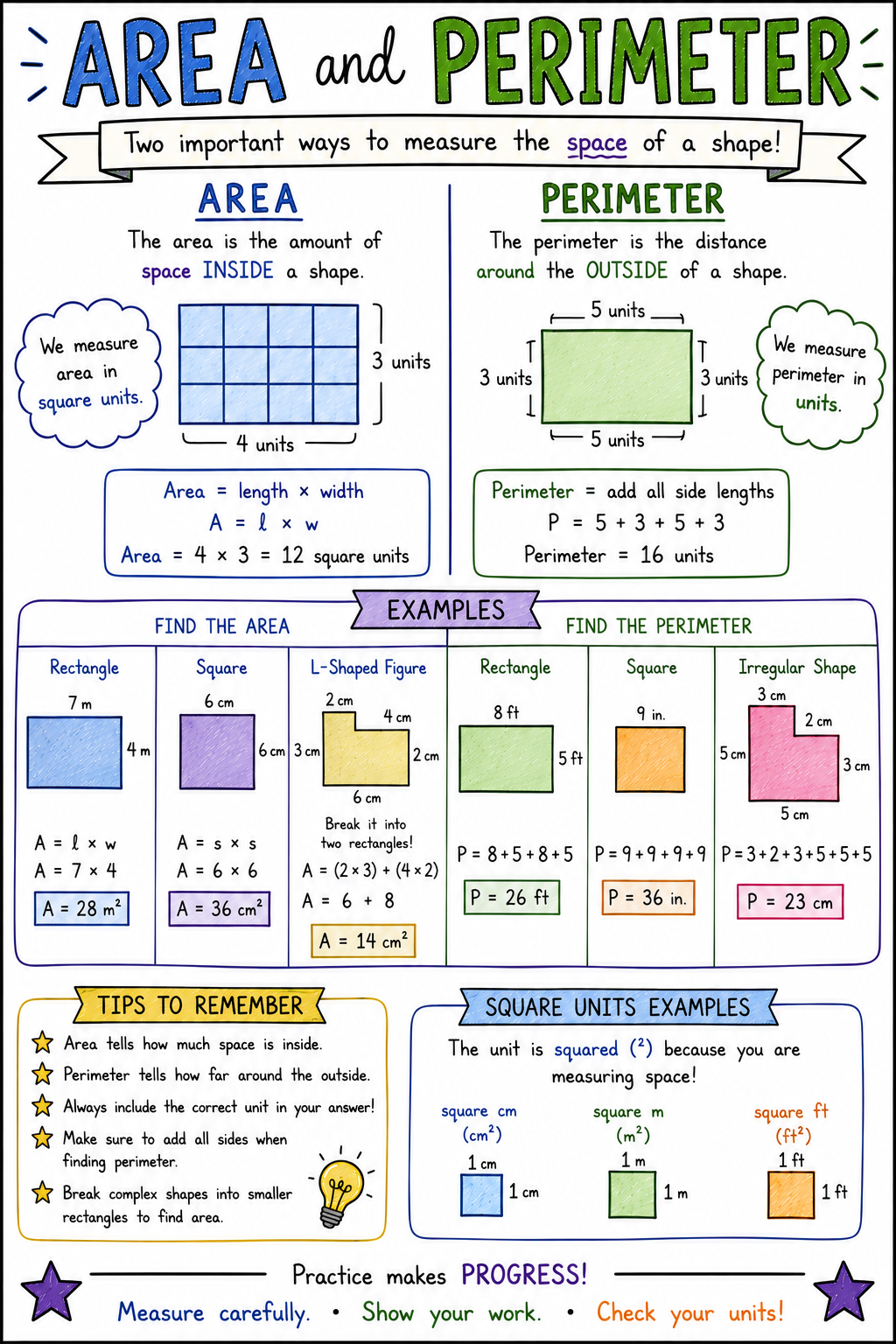 Preview of Anchor Charts